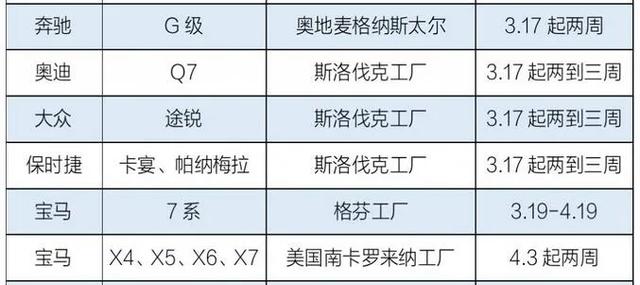 进口车市场冰火两重天，热销品牌无车可卖，二线豪车趁机清库存？