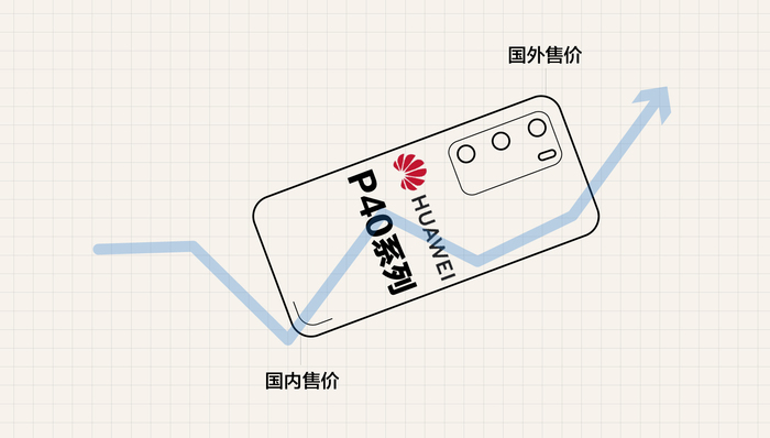 数据 | 华为P40系列国行起售价全线上涨，中外差价正在缩小