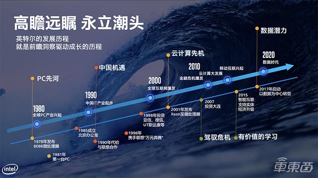 英特尔谈自动驾驶成果：EyeQ芯片出货超5400万