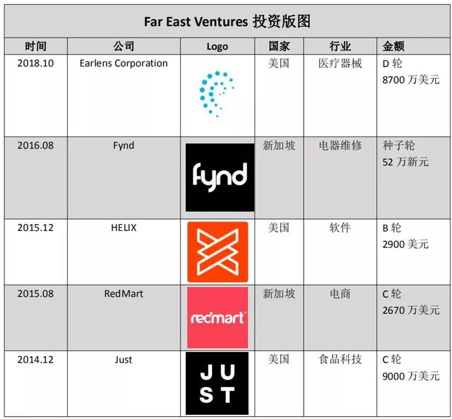 东南亚华人富豪的新生意：投出行，投电商，投年轻人