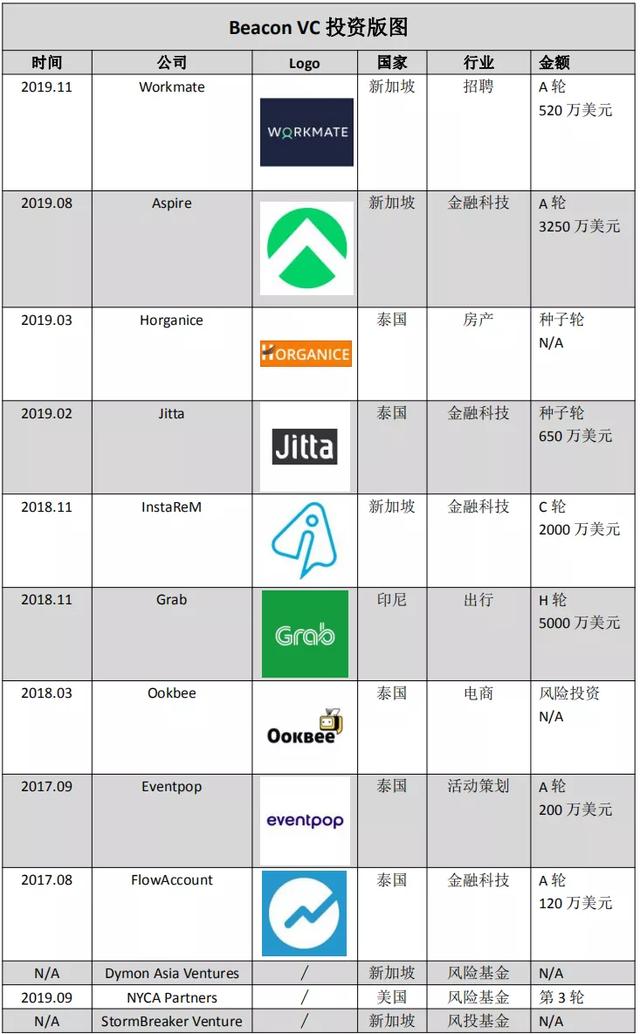 东南亚华人富豪的新生意：投出行，投电商，投年轻人