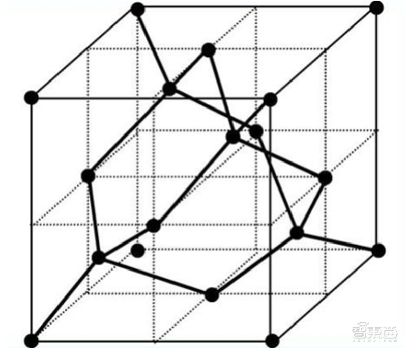 深度揭秘硅片产业，巨大潜力成就半导体材料之王【附下载】| 智东西内参