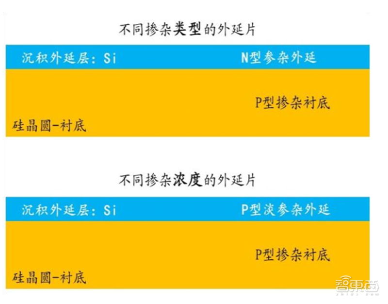 深度揭秘硅片产业，巨大潜力成就半导体材料之王【附下载】| 智东西内参