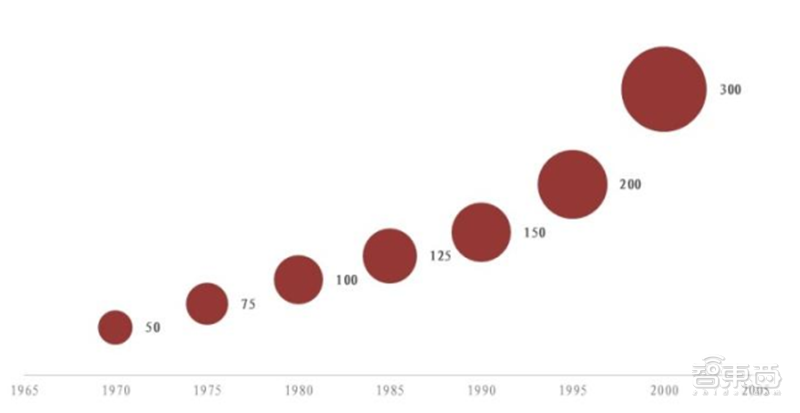 深度揭秘硅片产业，巨大潜力成就半导体材料之王【附下载】| 智东西内参