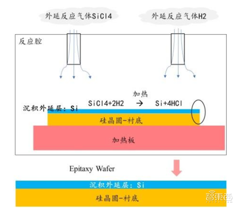 深度揭秘硅片产业，巨大潜力成就半导体材料之王【附下载】| 智东西内参