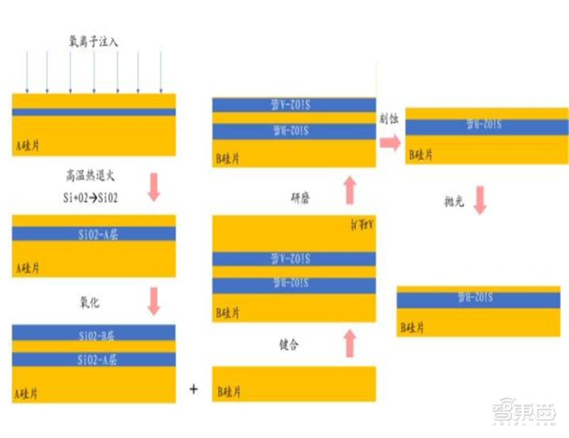 深度揭秘硅片产业，巨大潜力成就半导体材料之王【附下载】| 智东西内参