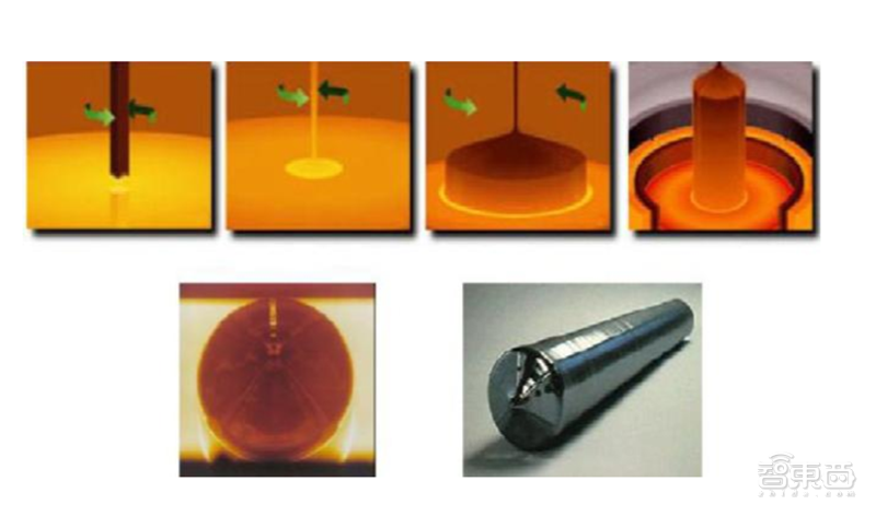 深度揭秘硅片产业，巨大潜力成就半导体材料之王【附下载】| 智东西内参