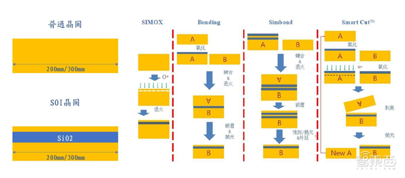 深度揭秘硅片产业，巨大潜力成就半导体材料之王【附下载】| 智东西内参