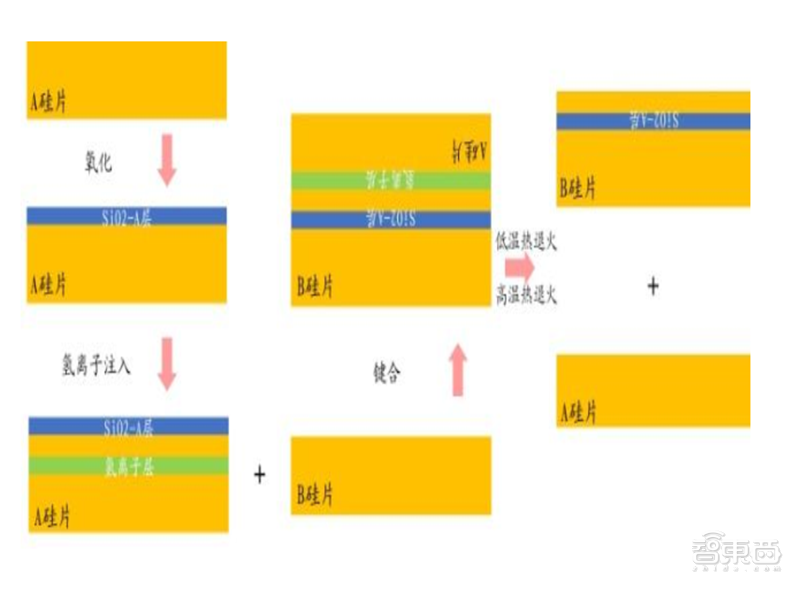 深度揭秘硅片产业，巨大潜力成就半导体材料之王【附下载】| 智东西内参