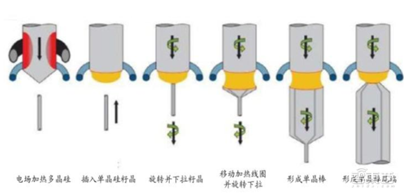 深度揭秘硅片产业，巨大潜力成就半导体材料之王【附下载】| 智东西内参