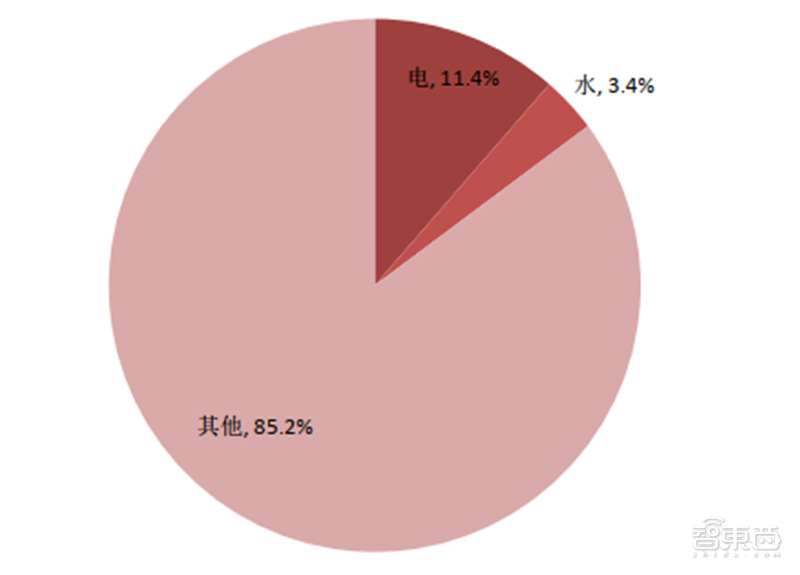 深度揭秘硅片产业，巨大潜力成就半导体材料之王【附下载】| 智东西内参