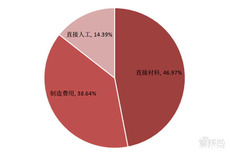 深度揭秘硅片产业，巨大潜力成就半导体材料之王【附下载】| 智东西内参