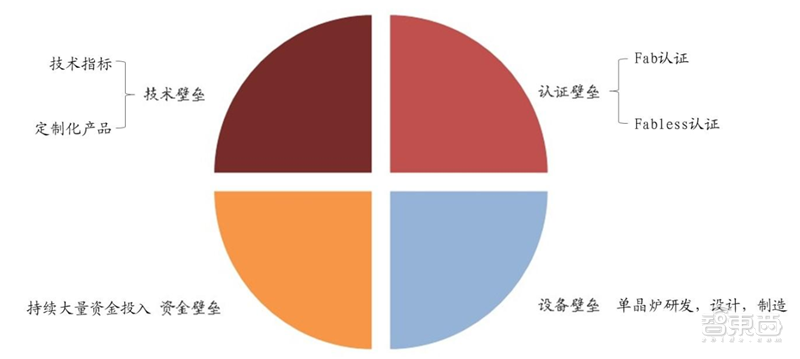 深度揭秘硅片产业，巨大潜力成就半导体材料之王【附下载】| 智东西内参