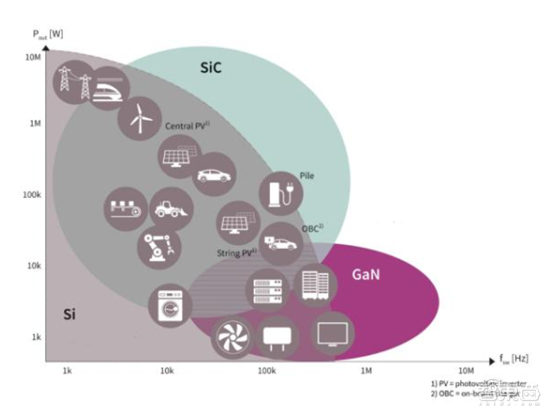 深度揭秘硅片产业，巨大潜力成就半导体材料之王【附下载】| 智东西内参