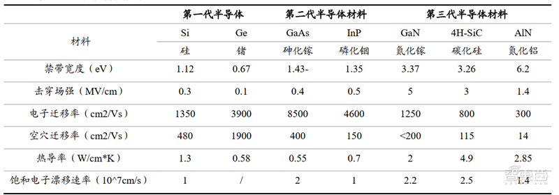 深度揭秘硅片产业，巨大潜力成就半导体材料之王【附下载】| 智东西内参