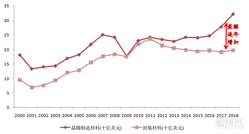 深度揭秘硅片产业，巨大潜力成就半导体材料之王【附下载】| 智东西内参