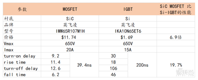 深度揭秘硅片产业，巨大潜力成就半导体材料之王【附下载】| 智东西内参
