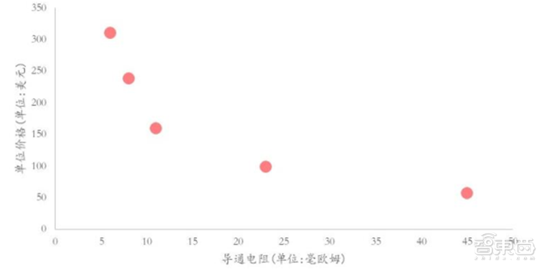 深度揭秘硅片产业，巨大潜力成就半导体材料之王【附下载】| 智东西内参