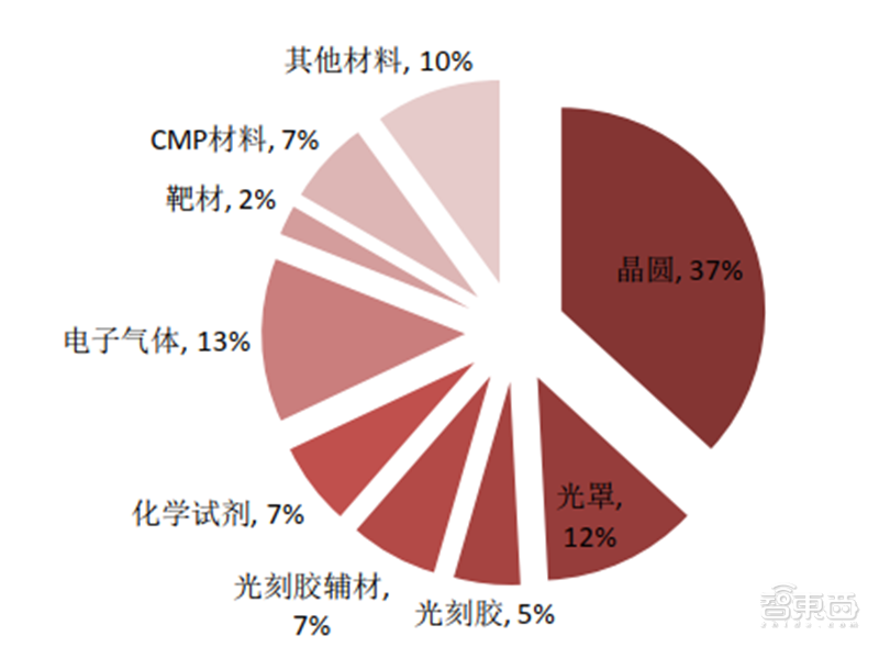深度揭秘硅片产业，巨大潜力成就半导体材料之王【附下载】| 智东西内参