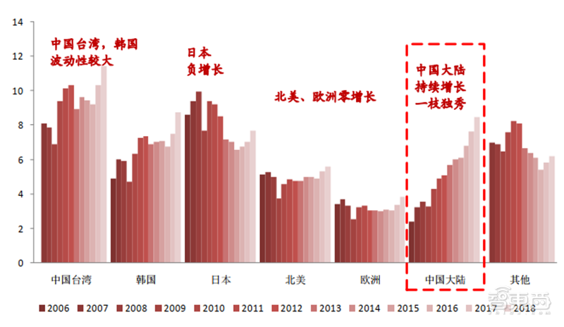 深度揭秘硅片产业，巨大潜力成就半导体材料之王【附下载】| 智东西内参