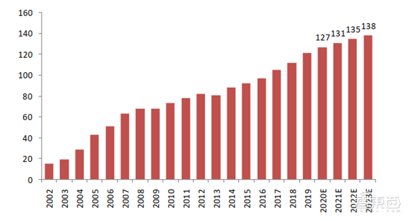 深度揭秘硅片产业，巨大潜力成就半导体材料之王【附下载】| 智东西内参