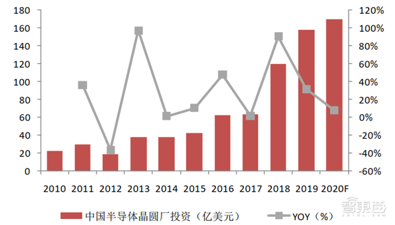 深度揭秘硅片产业，巨大潜力成就半导体材料之王【附下载】| 智东西内参