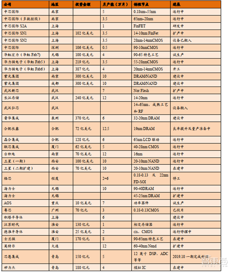 深度揭秘硅片产业，巨大潜力成就半导体材料之王【附下载】| 智东西内参
