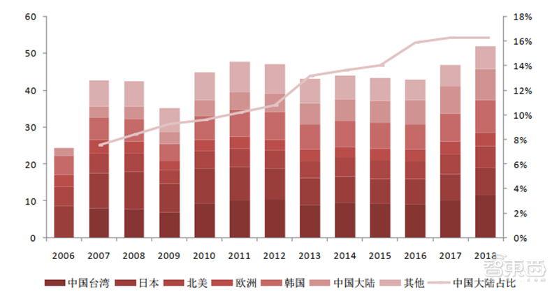 深度揭秘硅片产业，巨大潜力成就半导体材料之王【附下载】| 智东西内参