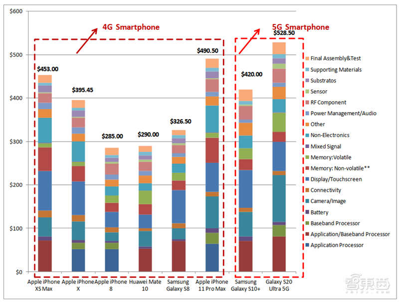 深度揭秘硅片产业，巨大潜力成就半导体材料之王【附下载】| 智东西内参