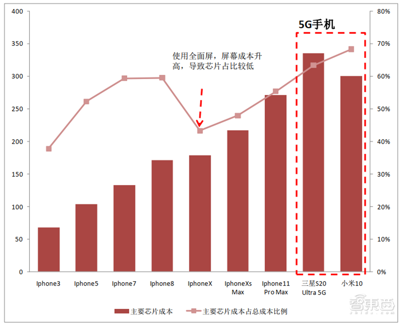 深度揭秘硅片产业，巨大潜力成就半导体材料之王【附下载】| 智东西内参