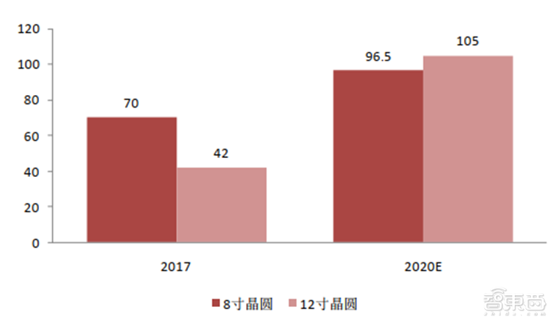 深度揭秘硅片产业，巨大潜力成就半导体材料之王【附下载】| 智东西内参