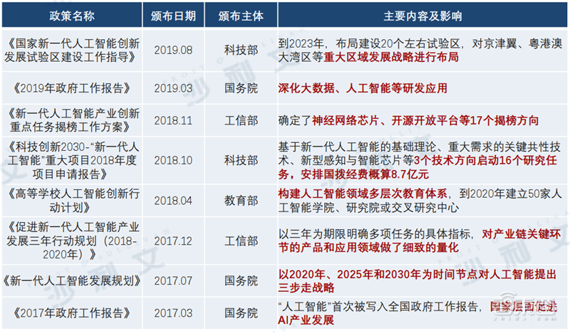 深度：中美AI产业报告，三大维度还原最新中美AI竞赛状况【附下载】| 智东西内参