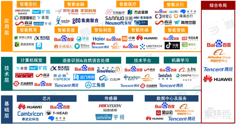 深度：中美AI产业报告，三大维度还原最新中美AI竞赛状况【附下载】| 智东西内参