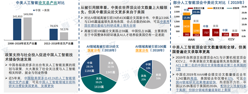 深度：中美AI产业报告，三大维度还原最新中美AI竞赛状况【附下载】| 智东西内参