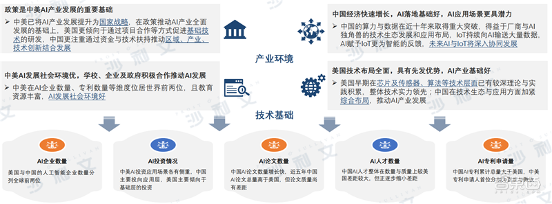 深度：中美AI产业报告，三大维度还原最新中美AI竞赛状况【附下载】| 智东西内参