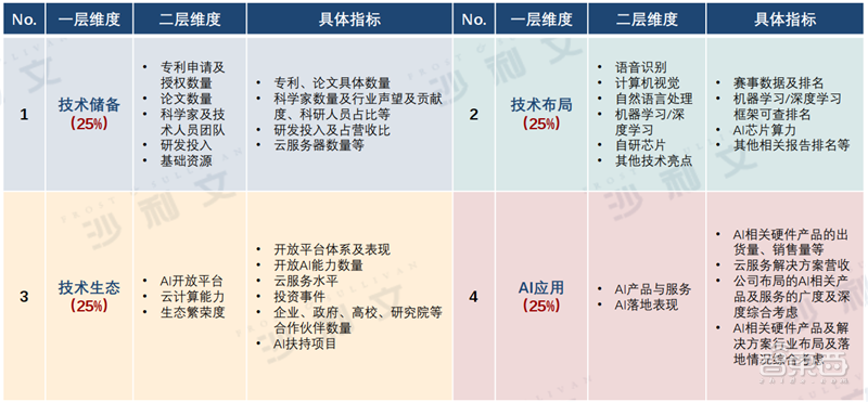 深度：中美AI产业报告，三大维度还原最新中美AI竞赛状况【附下载】| 智东西内参