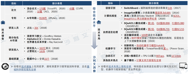 深度：中美AI产业报告，三大维度还原最新中美AI竞赛状况【附下载】| 智东西内参
