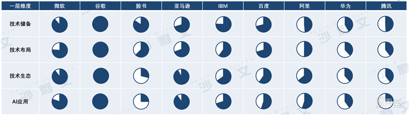 深度：中美AI产业报告，三大维度还原最新中美AI竞赛状况【附下载】| 智东西内参