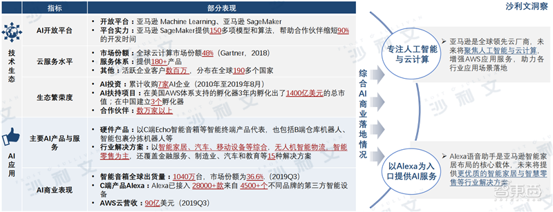 深度：中美AI产业报告，三大维度还原最新中美AI竞赛状况【附下载】| 智东西内参