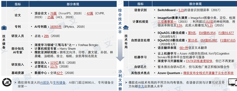 深度：中美AI产业报告，三大维度还原最新中美AI竞赛状况【附下载】| 智东西内参