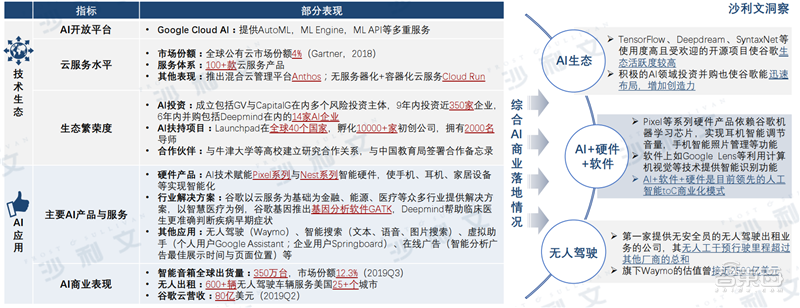 深度：中美AI产业报告，三大维度还原最新中美AI竞赛状况【附下载】| 智东西内参