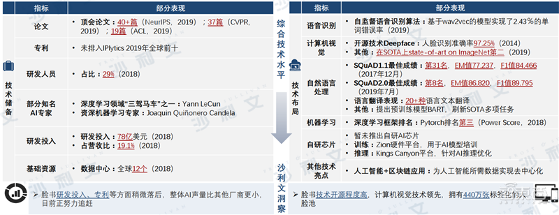 深度：中美AI产业报告，三大维度还原最新中美AI竞赛状况【附下载】| 智东西内参