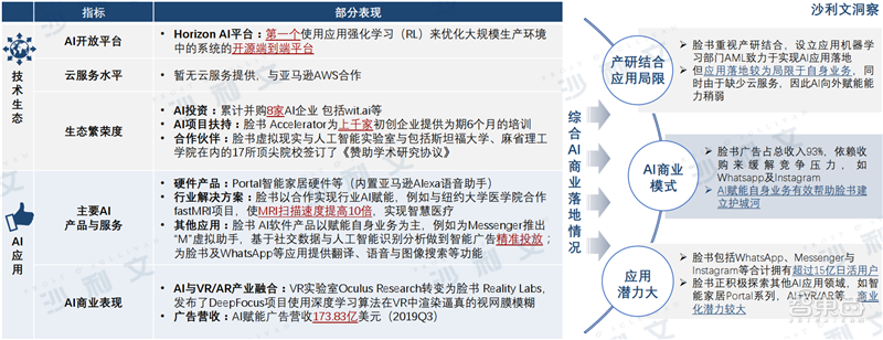 深度：中美AI产业报告，三大维度还原最新中美AI竞赛状况【附下载】| 智东西内参