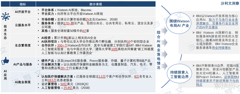 深度：中美AI产业报告，三大维度还原最新中美AI竞赛状况【附下载】| 智东西内参