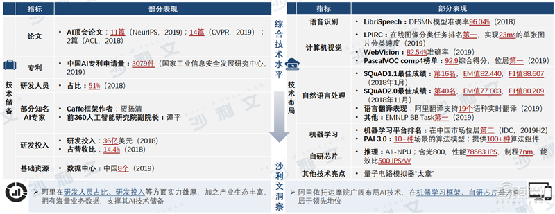 深度：中美AI产业报告，三大维度还原最新中美AI竞赛状况【附下载】| 智东西内参