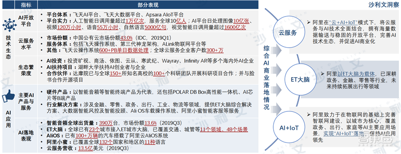 深度：中美AI产业报告，三大维度还原最新中美AI竞赛状况【附下载】| 智东西内参