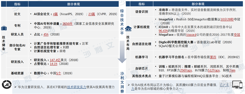 深度：中美AI产业报告，三大维度还原最新中美AI竞赛状况【附下载】| 智东西内参