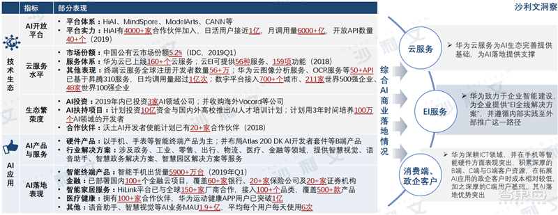 深度：中美AI产业报告，三大维度还原最新中美AI竞赛状况【附下载】| 智东西内参