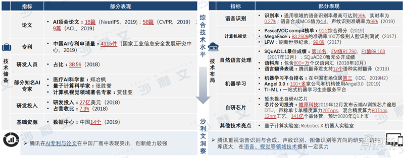 深度：中美AI产业报告，三大维度还原最新中美AI竞赛状况【附下载】| 智东西内参