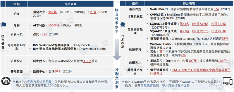 深度：中美AI产业报告，三大维度还原最新中美AI竞赛状况【附下载】| 智东西内参